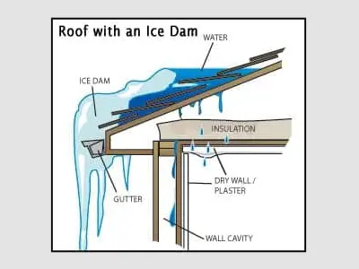 Ice Dam Removal MT Montana 1