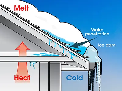 Ice Dam Removal MT Montana 2